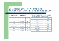 [마케팅]롯데리아 `웰빙버거` 마케팅전략-8
