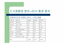 [마케팅]롯데리아 `웰빙버거` 마케팅전략-11