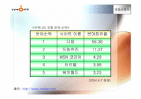 [인터넷마케팅분석] 싸이월드 `cyworld` 마케팅과 향후 마케팅-10