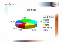 [인터넷마케팅분석] 싸이월드 `cyworld` 마케팅과 향후 마케팅-15