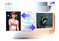 [인터넷마케팅분석] 싸이월드 `cyworld` 마케팅과 향후 마케팅-20