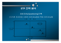 [마케팅] 롯데자일리톨 stp분석-10
