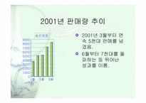 [마케팅] SM5 실패에서 성공으로-17