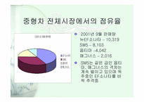 [마케팅] SM5 실패에서 성공으로-18