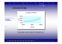 [마케팅] 광동`비타500` 마케팅전략-18