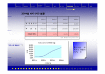 [마케팅] 광동`비타500` 마케팅전략-19