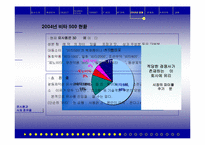 [마케팅] 광동`비타500` 마케팅전략-20