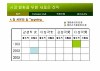 [마케팅] 스포츠음료시장 `게토레이` 마케팅전략-12