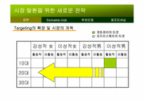 [마케팅] 스포츠음료시장 `게토레이` 마케팅전략-14