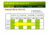 [마케팅] 스포츠음료시장 `게토레이` 마케팅전략-15