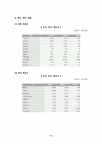 [마케팅] 옥션 인터넷비즈니스마케팅-10