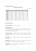 [마케팅] 옥션 인터넷비즈니스마케팅-11