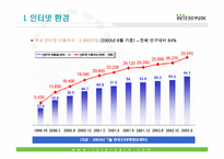 [전자사거래] 전자상거래시장의 현황과 미래- 인터파크 사례-3
