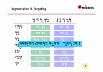 [마케팅] 최저가화장품 `미샤` 마케팅전략-4