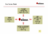[마케팅] 최저가화장품 `미샤` 마케팅전략-6