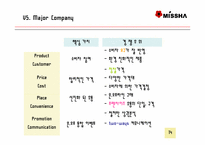 [마케팅] 최저가화장품 `미샤` 마케팅전략-14
