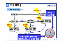 [마케팅조사] IMT2004-SKT번호이동성제도-7