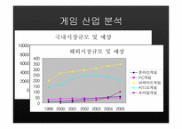 [인터넷마케팅] 인터넷게임 `액토즈` 마케팅전략과 중국마케팅-7
