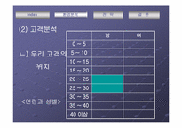 [마케팅] 한국시장 내 플레이스테이션2 `PS2` 콘솔판매-10