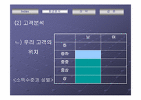 [마케팅] 한국시장 내 플레이스테이션2 `PS2` 콘솔판매-11