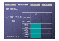 [마케팅] 한국시장 내 플레이스테이션2 `PS2` 콘솔판매-12
