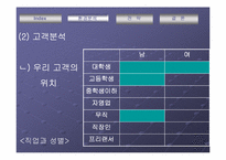 [마케팅] 한국시장 내 플레이스테이션2 `PS2` 콘솔판매-13