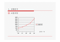 공기청정기 `청풍무구` 마케팅전략-7