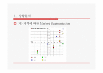 공기청정기 `청풍무구` 마케팅전략-12