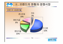 [마케팅관리] 가그린의 시장전략과 발전방향-7
