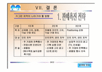 [마케팅관리] 가그린의 시장전략과 발전방향-20