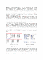 [심리학] 한국의 가상공동체(사이버공간)-8