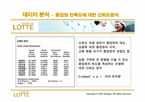 [마케팅조사] 롯데백화점의 고객지향성 마케팅의 필요성-15