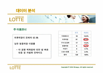 [마케팅조사] 롯데백화점의 고객지향성 마케팅의 필요성-16