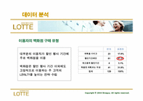[마케팅조사] 롯데백화점의 고객지향성 마케팅의 필요성-19