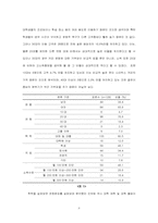 [마케팅] 스타벅스 take-out 커피전문점의 마케팅-8