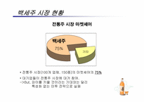 [마케팅기획서] 백세주 체험마케팅 기획서-3
