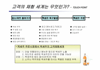 [마케팅기획서] 백세주 체험마케팅 기획서-6