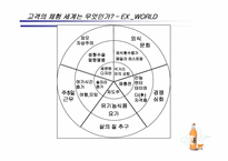 [마케팅기획서] 백세주 체험마케팅 기획서-9
