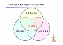 [마케팅기획서] 백세주 체험마케팅 기획서-10