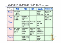 [마케팅기획서] 백세주 체험마케팅 기획서-15
