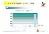 [경영전략] 후발인터넷쇼핑몰 CJmall의성장전략-4