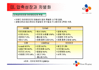 [경영전략] 후발인터넷쇼핑몰 CJmall의성장전략-13
