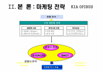 [마케팅] 기아자동차 오피러스 마케팅전략-5