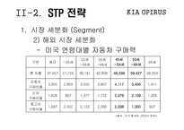 [마케팅] 기아자동차 오피러스 마케팅전략-8