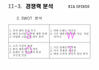 [마케팅] 기아자동차 오피러스 마케팅전략-13