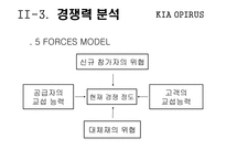 [마케팅] 기아자동차 오피러스 마케팅전략-14
