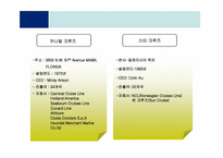 [컨벤션산업] 카니발 크루즈라인과 스타크루즈 비교 분석-4