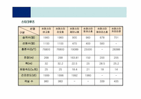 [컨벤션산업] 카니발 크루즈라인과 스타크루즈 비교 분석-10