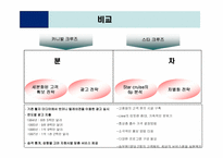 [컨벤션산업] 카니발 크루즈라인과 스타크루즈 비교 분석-14