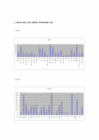 [광고] 한국과 일본간의 광고에서 표현된 문화적가치-17